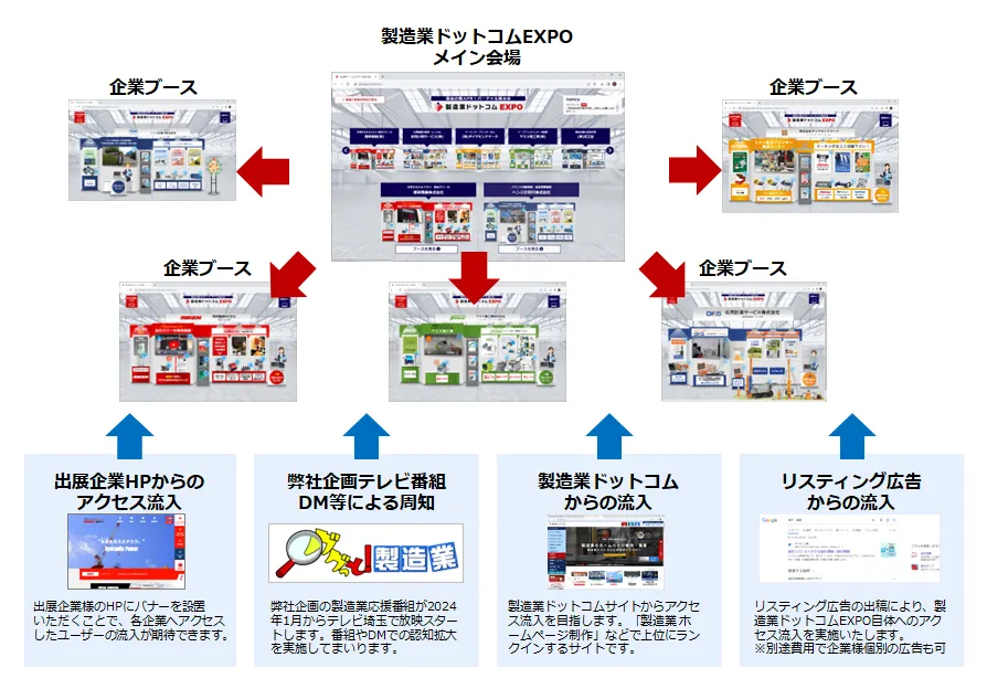 バーチャル展示会ブースでできること