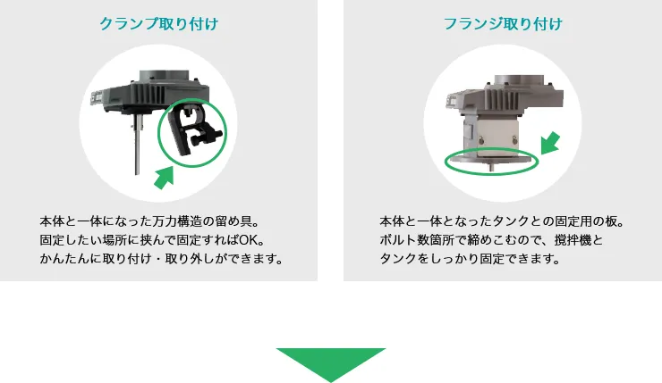 フランジ取り付け